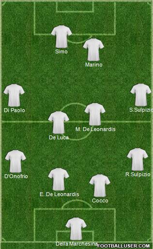 Dream Team Formation 2012