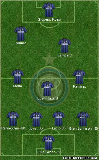 F.C. Internazionale Formation 2012