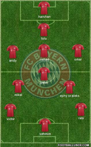 FC Bayern München Formation 2012