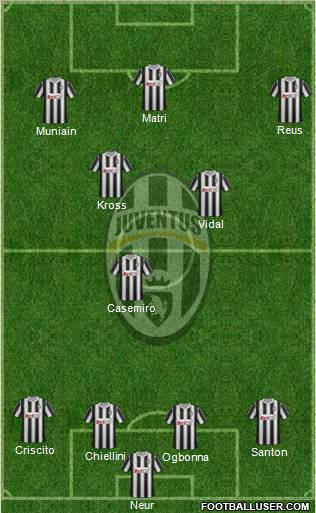 Juventus Formation 2012