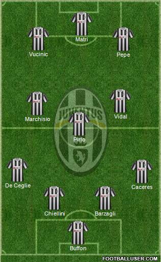 Juventus Formation 2012