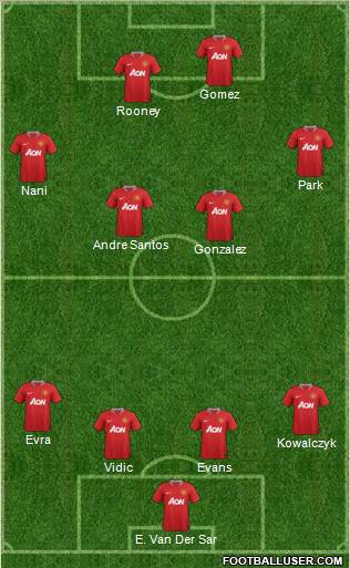Manchester United Formation 2012