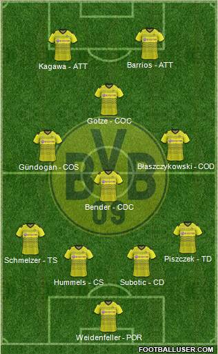 Borussia Dortmund Formation 2012
