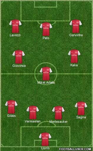 Arsenal Formation 2012