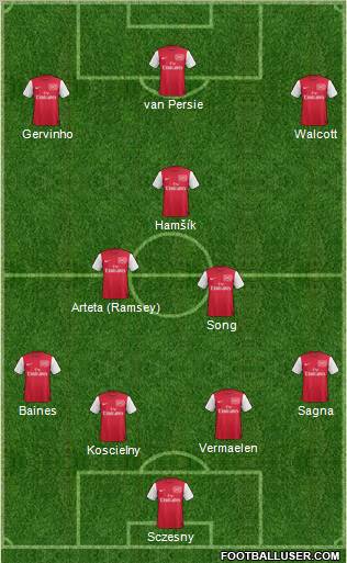 Arsenal 4-3-3 football formation