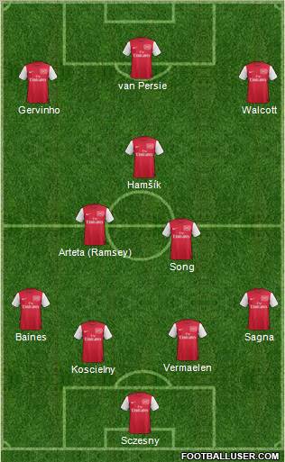 Arsenal Formation 2012