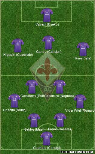 Fiorentina Formation 2012