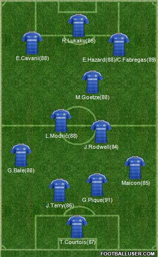 Chelsea Formation 2012