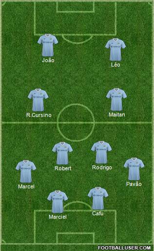 Manchester City Formation 2012