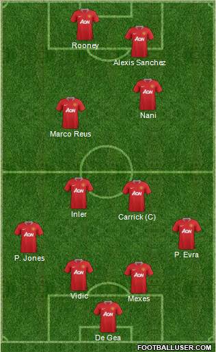 Manchester United Formation 2012
