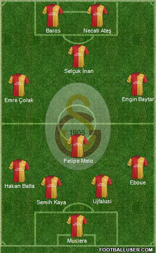 Galatasaray SK Formation 2012