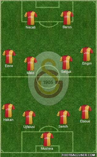 Galatasaray SK Formation 2012