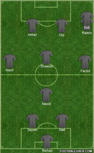 Uzbekistan Formation 2012