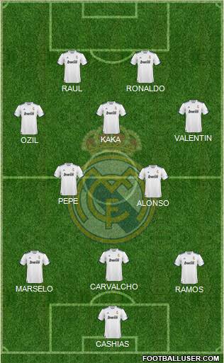 R. Madrid Castilla Formation 2012