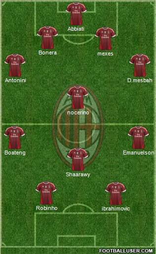 A.C. Milan Formation 2012