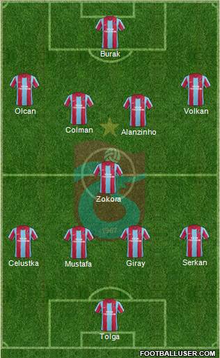 Trabzonspor Formation 2012