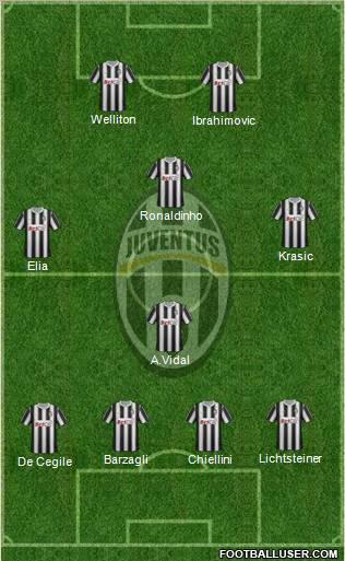 Juventus Formation 2012