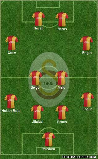 Galatasaray SK Formation 2012
