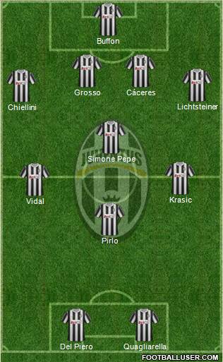 Juventus Formation 2012