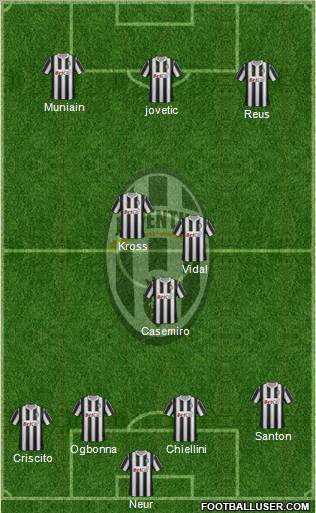 Juventus Formation 2012