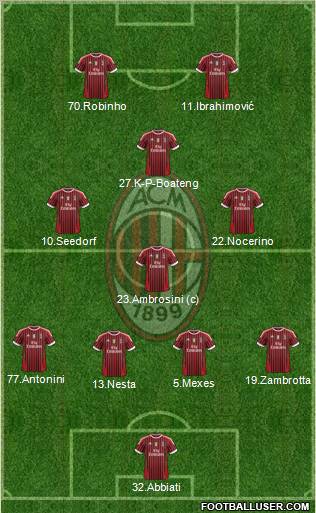 A.C. Milan Formation 2012