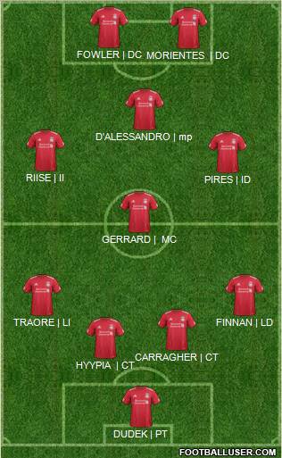 Liverpool Formation 2012