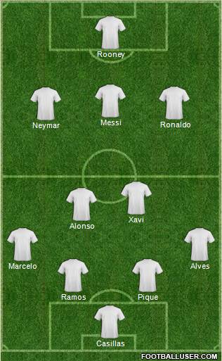 Fifa Team Formation 2012