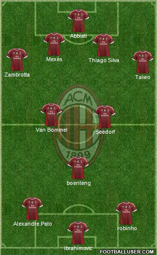 A.C. Milan Formation 2012