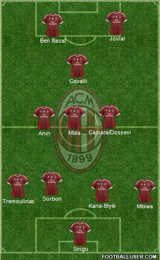 A.C. Milan Formation 2012
