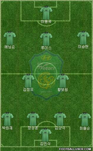 Jeonbuk Hyundai Motors Formation 2012