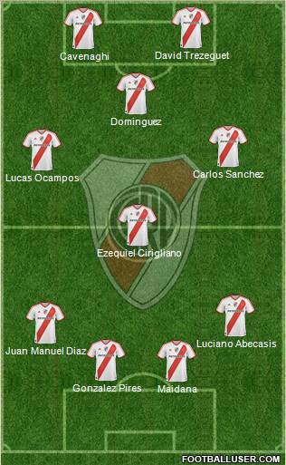 River Plate Formation 2012