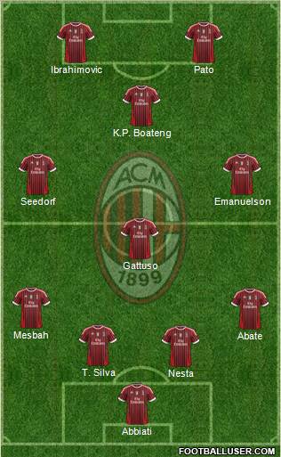 A.C. Milan Formation 2012