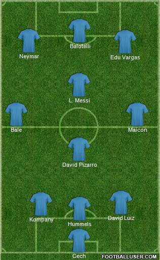 Football Manager Team Formation 2012