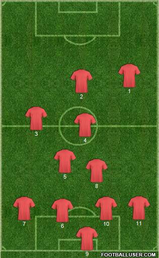Fifa Team Formation 2012