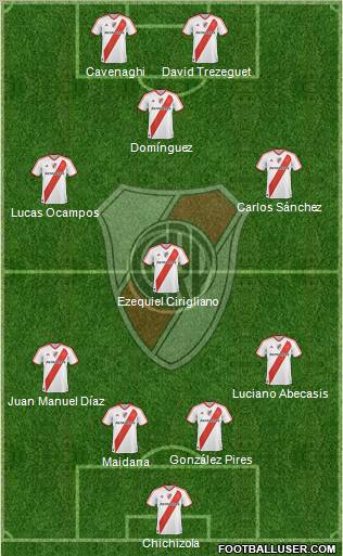 River Plate Formation 2012