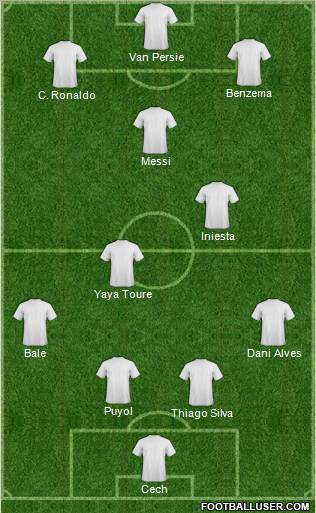 Dream Team Formation 2012