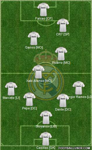 Real Madrid C.F. Formation 2012
