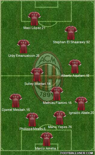 A.C. Milan Formation 2012