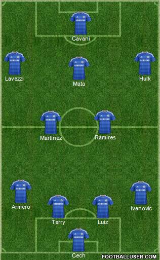 Chelsea Formation 2012