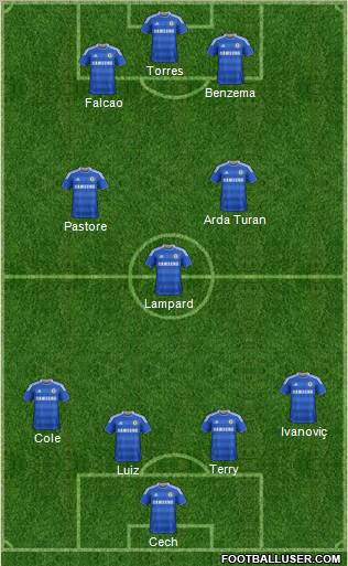 Chelsea Formation 2012