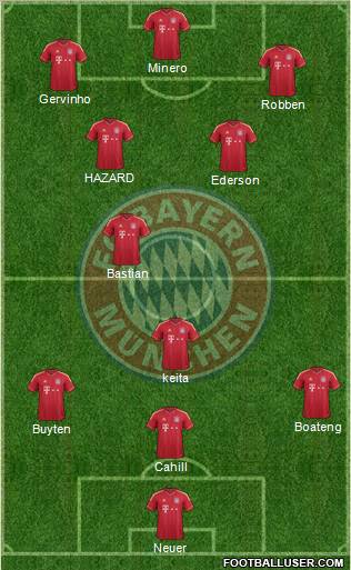 FC Bayern München Formation 2012