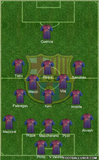 F.C. Barcelona Formation 2012