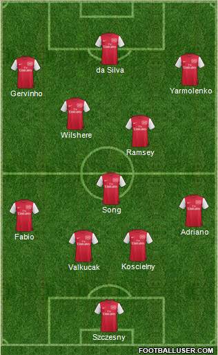 Arsenal Formation 2012