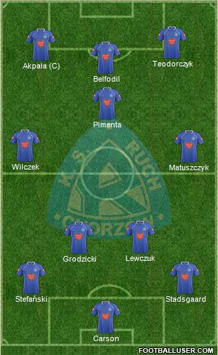 Ruch Chorzow Formation 2012
