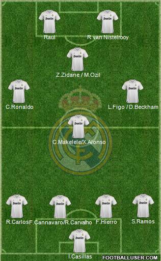 Real Madrid C.F. Formation 2012