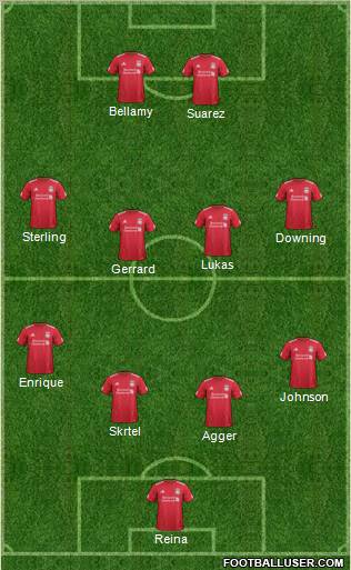 Liverpool Formation 2012