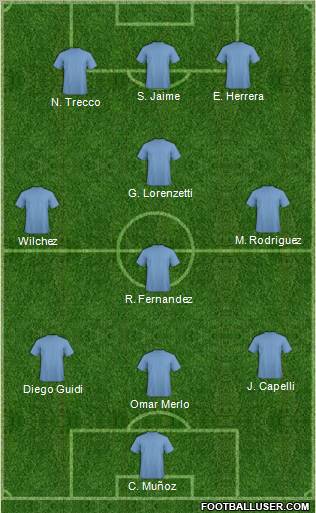 Dream Team Formation 2012