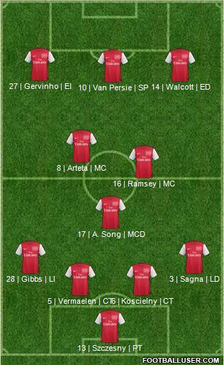 Arsenal Formation 2012