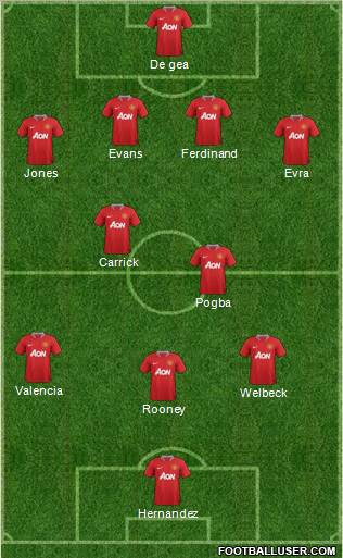 Manchester United Formation 2012