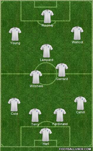 England Formation 2012